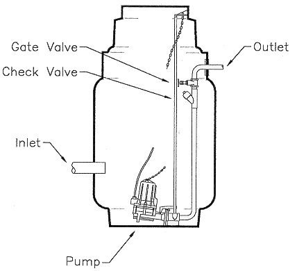 Layout of chamber